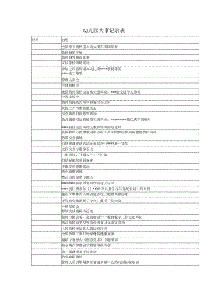 幼儿园大事记录表.docx