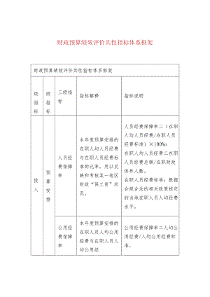 财政预算绩效评价共性指标体系框架.docx