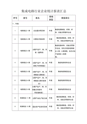 集成电路行业企业统计报表汇总.docx