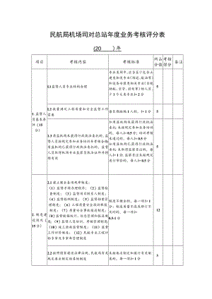 民航局机场司对总站年度业务考核评分表.docx