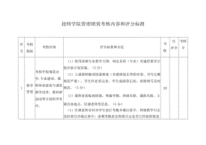 技师学院管理绩效考核内容和评分标准.docx