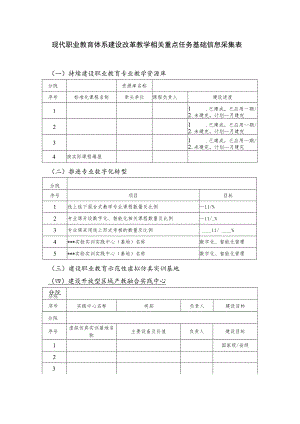 现代职业教育体系建设改革教学相关重点任务基础信息采集表一持续建设职业教育专业教学资源库.docx
