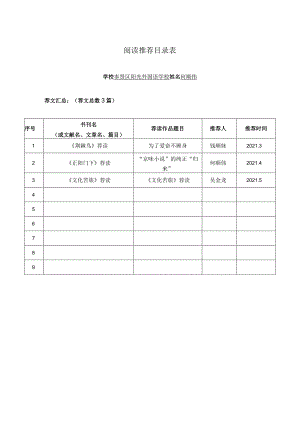 阅读推荐目录表.docx