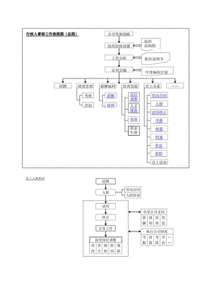 行政人事部工作流程图（参考范本）.docx