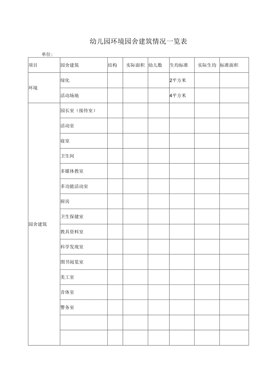 幼儿园环境园舍建筑情况一览表.docx_第1页