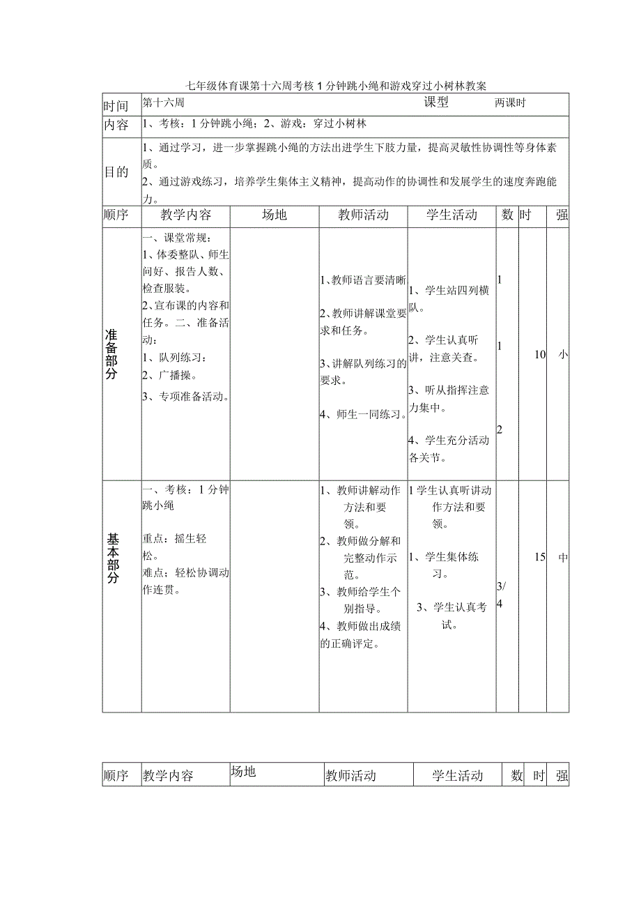 七年级体育课第十六周考核1分钟跳小绳和游戏穿过小树林教案.docx_第1页
