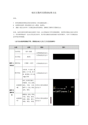 校区后勤库房摆放标准方法.docx
