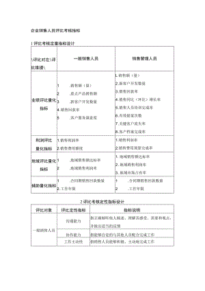 企业销售人员评比考核指标.docx
