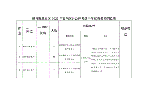 赣州市章贡区2023年面向区外公开考选中学优秀教师岗位表.docx