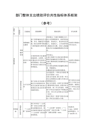 部门整体支出绩效评价共性指标体系框架参考.docx