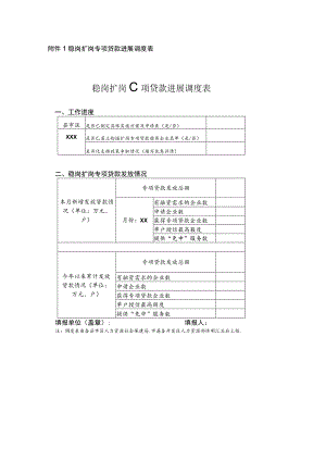 稳岗扩岗专项贷款进展调度表.docx