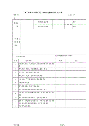燃气有限公司入户安全检查情况统计表.docx