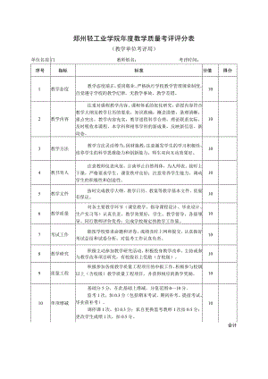 郑州轻工业学院年度教学质量考评评分表.docx