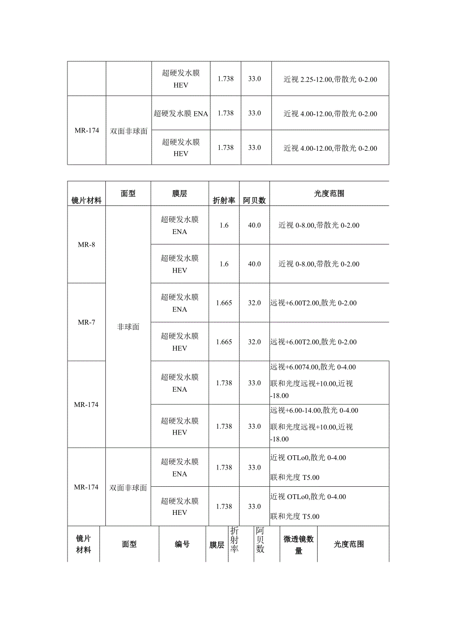 货物需求及技术要求.docx_第2页