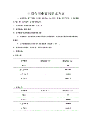 电商公司电商部提成方案.docx