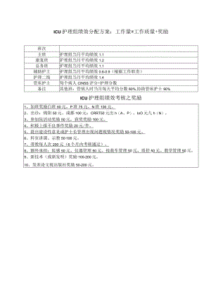 班次主班护理组当月平均绩效1.1.docx