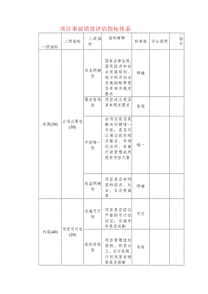 项目事前绩效评估指标体系.docx