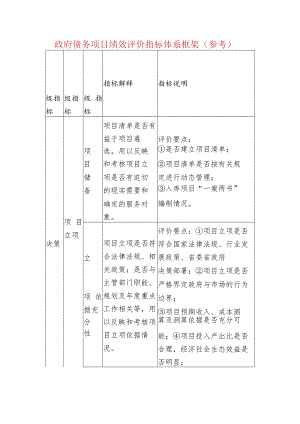 政府债务项目绩效评价指标体系框架（参考）.docx