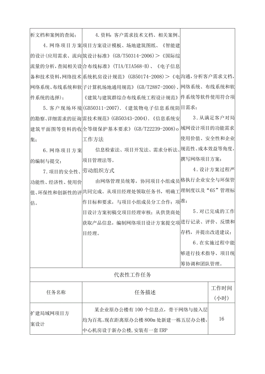 《局域网项目方案设计》一体化课程标准.docx_第2页