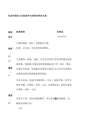 处室年级组卫生检查评比标准对照表全套.docx