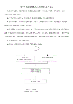 术中停电或突然断电应急预案及处理流程.docx