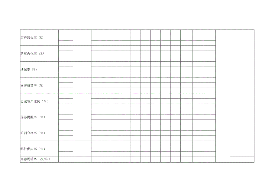 KPI目标完成表.docx_第2页