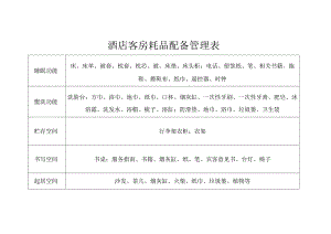 酒店客房耗品配备管理表.docx