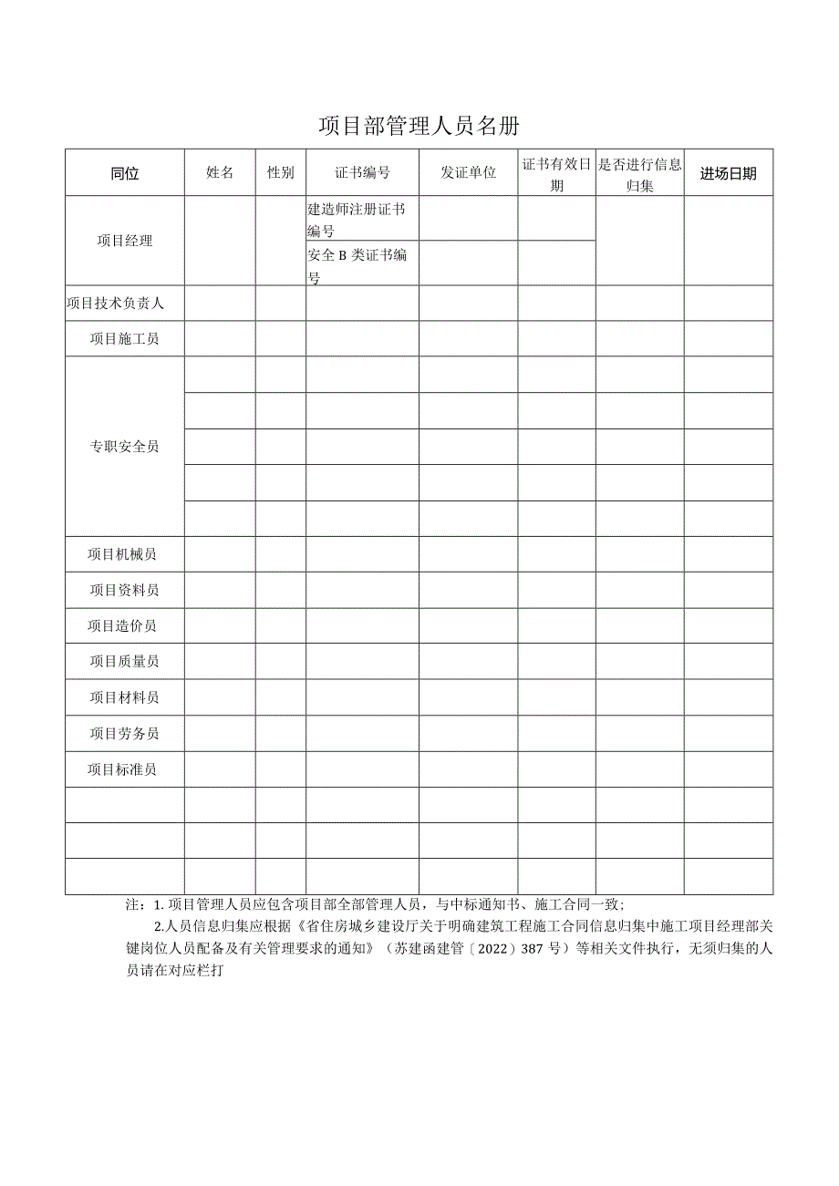 项目部管理人员名册.docx_第1页