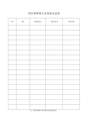 项目部管理人员变更记录表.docx