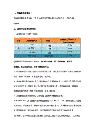 20条高处作业必备安全常识.docx