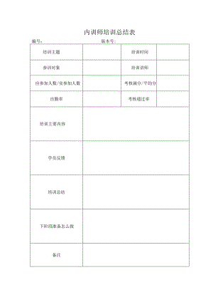 内训师培训总结表.docx