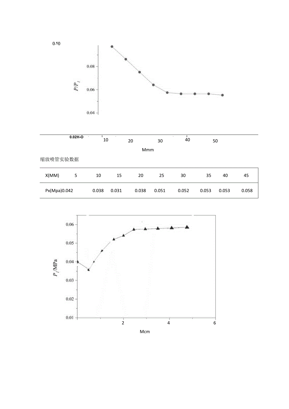 工程热力学实验报告.docx_第2页
