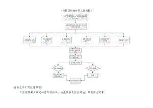 合格供应商评价工作流程.docx