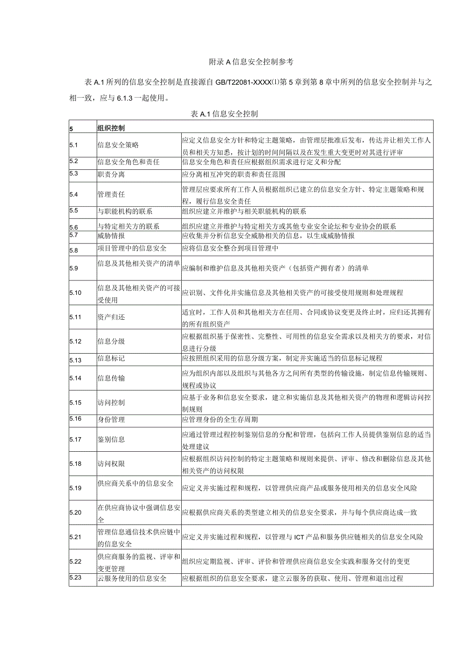 信息安全控制参考.docx_第1页