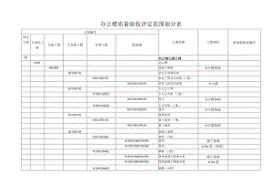 办公楼质量验收评定范围划分表.docx