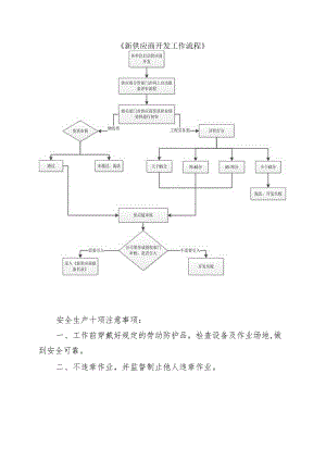 新供应商开发工作流程.docx