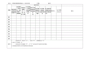员工宿舍日常安全检查表.docx