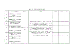 表易燃、易爆场所安全检查表.docx