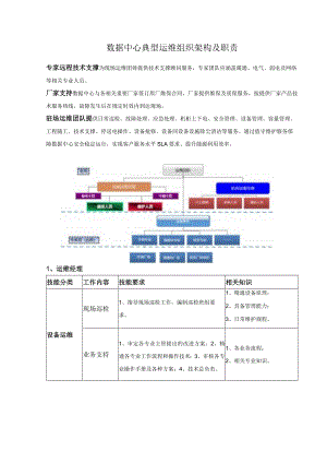 数据中心典型运维组织架构及职责.docx