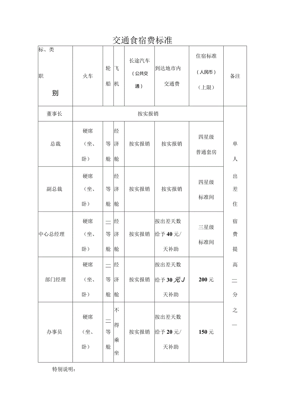 AA集团公司出差管理办法.docx_第3页