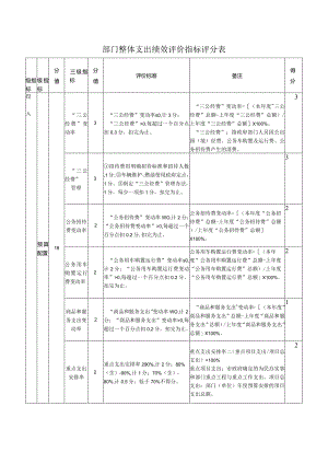 部门整体支出绩效评价指标评分表.docx