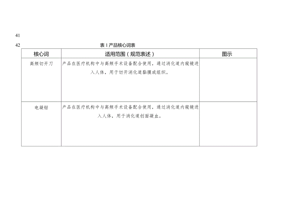 软性内窥镜用高频手术器械注册审查指导原则.docx_第3页