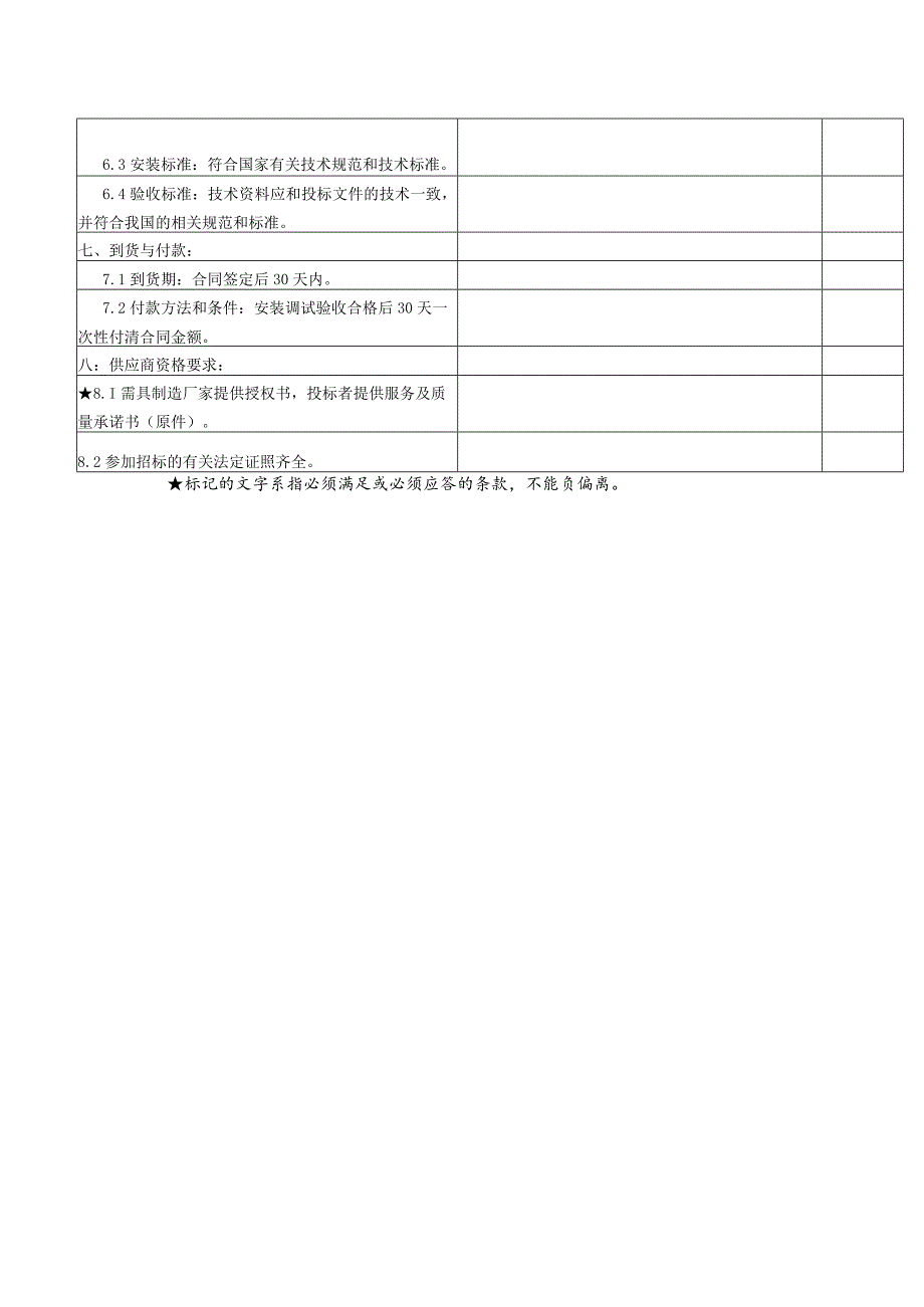 货物的技术规格、参数和要求表.docx_第2页