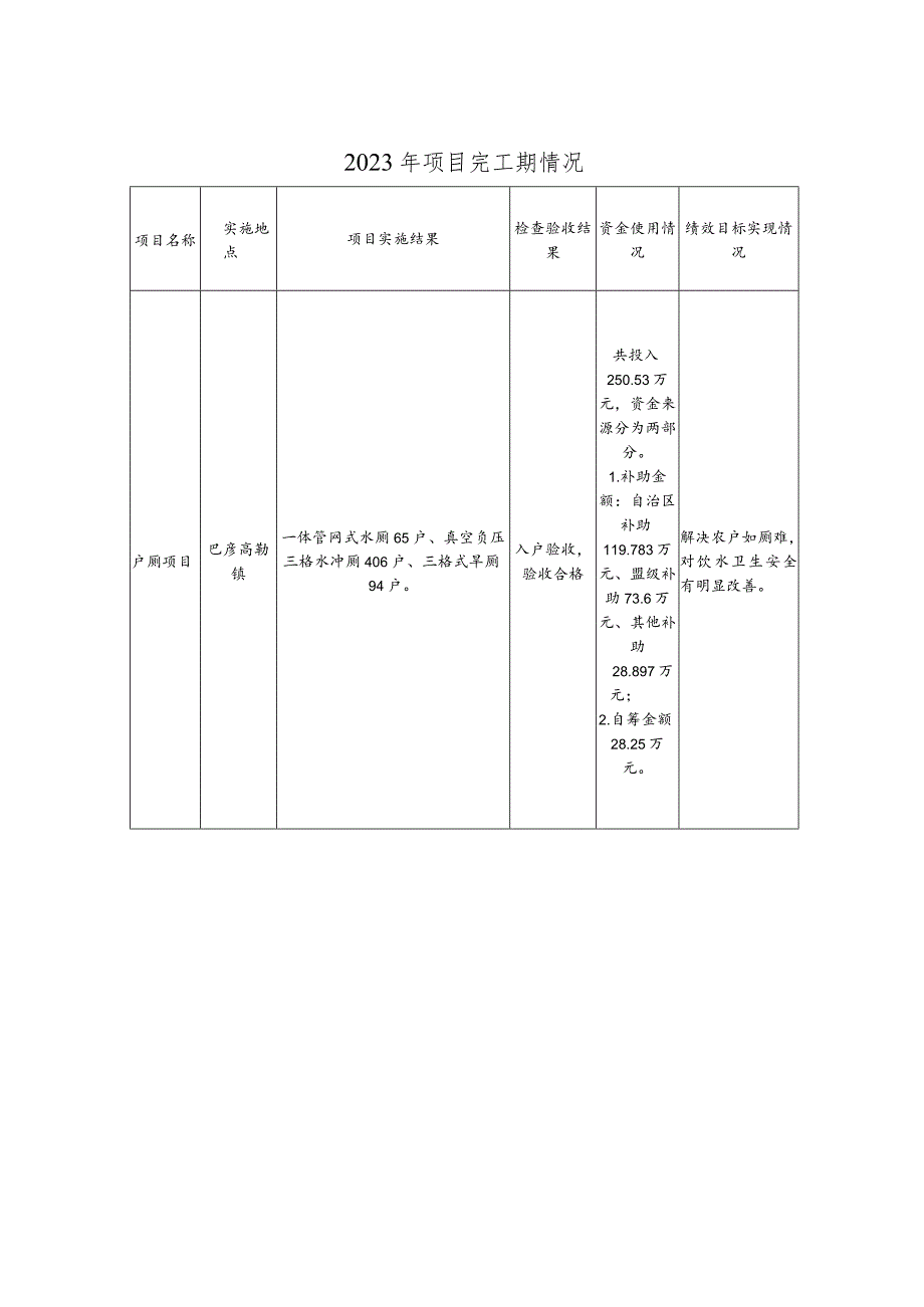 绩效目标实现情况.docx_第1页