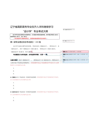 辽宁省高职高专毕业生升入本科继续学习“会计学”专业考试大纲标题黑体小二号.docx