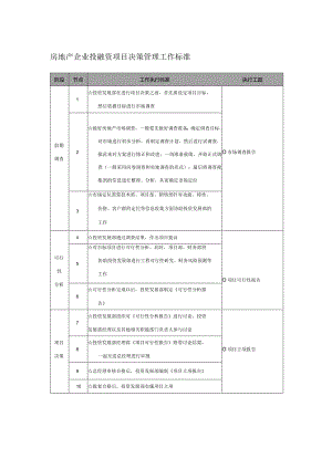 房地产企业投融资项目决策管理工作标准.docx