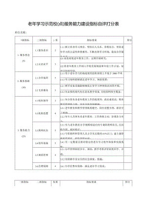 老年学习示范校(点)服务能力建设指标自评打分表.docx