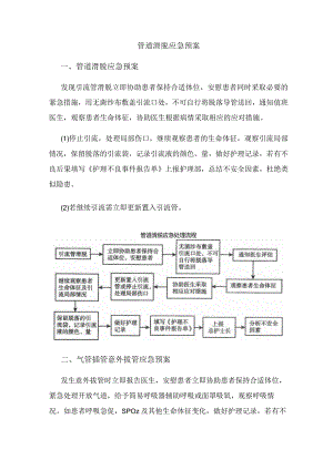管道滑脱及意外拔管应急预案.docx