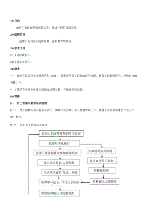 QP-002人力资源管理程序.docx