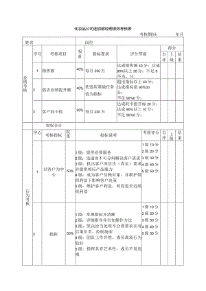 化妆品公司连锁部经理绩效考核表.docx